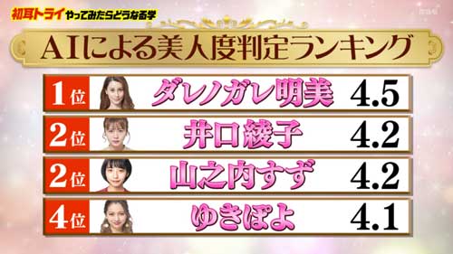 美女4人の美人ランキング結果