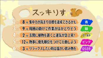 占い スッキリ 誕生日占い｜生年月日から占う性格や相性・運勢