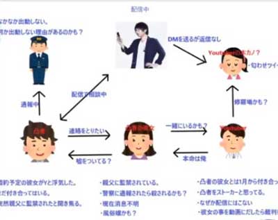 被害男性の語る内容の相関図