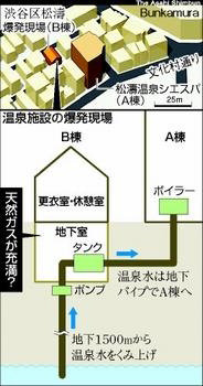 渋谷温泉の本館と別棟の位置関係